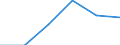 Konjunkturindikator: Nettoumsatz / Statistische Systematik der Wirtschaftszweige in der Europäischen Gemeinschaft (NACE Rev. 2): Einzelhandel mit Motorenkraftstoffen (Tankstellen) / Maßeinheit: Index, 2021=100 (SCA) / Geopolitische Meldeeinheit: Kroatien