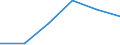 Konjunkturindikator: Nettoumsatz / Statistische Systematik der Wirtschaftszweige in der Europäischen Gemeinschaft (NACE Rev. 2): Einzelhandel mit Motorenkraftstoffen (Tankstellen) / Maßeinheit: Index, 2021=100 (SCA) / Geopolitische Meldeeinheit: Italien