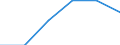 Konjunkturindikator: Nettoumsatz / Statistische Systematik der Wirtschaftszweige in der Europäischen Gemeinschaft (NACE Rev. 2): Einzelhandel mit Motorenkraftstoffen (Tankstellen) / Maßeinheit: Index, 2021=100 (SCA) / Geopolitische Meldeeinheit: Zypern