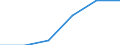 Konjunkturindikator: Nettoumsatz / Statistische Systematik der Wirtschaftszweige in der Europäischen Gemeinschaft (NACE Rev. 2): Einzelhandel mit Motorenkraftstoffen (Tankstellen) / Maßeinheit: Index, 2021=100 (SCA) / Geopolitische Meldeeinheit: Polen