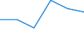 Konjunkturindikator: Nettoumsatz / Statistische Systematik der Wirtschaftszweige in der Europäischen Gemeinschaft (NACE Rev. 2): Einzelhandel mit Motorenkraftstoffen (Tankstellen) / Maßeinheit: Index, 2021=100 (SCA) / Geopolitische Meldeeinheit: Portugal