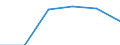 Konjunkturindikator: Nettoumsatz / Statistische Systematik der Wirtschaftszweige in der Europäischen Gemeinschaft (NACE Rev. 2): Einzelhandel mit Motorenkraftstoffen (Tankstellen) / Maßeinheit: Index, 2021=100 (SCA) / Geopolitische Meldeeinheit: Rumänien