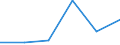 Konjunkturindikator: Nettoumsatz / Statistische Systematik der Wirtschaftszweige in der Europäischen Gemeinschaft (NACE Rev. 2): Einzelhandel mit Motorenkraftstoffen (Tankstellen) / Maßeinheit: Index, 2021=100 (SCA) / Geopolitische Meldeeinheit: Slowenien