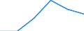 Konjunkturindikator: Nettoumsatz / Statistische Systematik der Wirtschaftszweige in der Europäischen Gemeinschaft (NACE Rev. 2): Einzelhandel mit Motorenkraftstoffen (Tankstellen) / Maßeinheit: Index, 2021=100 (SCA) / Geopolitische Meldeeinheit: Slowakei