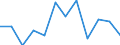 Business trend indicator: Net turnover / Statistical classification of economic activities in the European Community (NACE Rev. 2): Retail sale of automotive fuel in specialised stores / Unit of measure: Percentage change m/m-1 (SCA) / Geopolitical entity (reporting): Finland