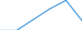 Konjunkturindikator: Nettoumsatz / Statistische Systematik der Wirtschaftszweige in der Europäischen Gemeinschaft (NACE Rev. 2): Einzelhandel mit Motorenkraftstoffen (Tankstellen) / Maßeinheit: Index, 2021=100 (SCA) / Geopolitische Meldeeinheit: Schweden