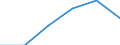 Konjunkturindikator: Nettoumsatz / Statistische Systematik der Wirtschaftszweige in der Europäischen Gemeinschaft (NACE Rev. 2): Einzelhandel mit Motorenkraftstoffen (Tankstellen) / Maßeinheit: Index, 2021=100 (SCA) / Geopolitische Meldeeinheit: Norwegen