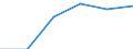 Konjunkturindikator: Nettoumsatz / Statistische Systematik der Wirtschaftszweige in der Europäischen Gemeinschaft (NACE Rev. 2): Einzelhandel mit Motorenkraftstoffen (Tankstellen) / Maßeinheit: Index, 2021=100 (SCA) / Geopolitische Meldeeinheit: Türkei