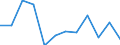 Business trend indicator: Net turnover / Statistical classification of economic activities in the European Community (NACE Rev. 2): Retail sale of automotive fuel in specialised stores / Unit of measure: Percentage change m/m-1 (SCA) / Geopolitical entity (reporting): European Union - 27 countries (from 2020)