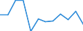 Business trend indicator: Net turnover / Statistical classification of economic activities in the European Community (NACE Rev. 2): Retail sale of automotive fuel in specialised stores / Unit of measure: Percentage change m/m-1 (SCA) / Geopolitical entity (reporting): Euro area – 20 countries (from 2023)