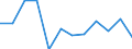 Konjunkturindikator: Nettoumsatz / Statistische Systematik der Wirtschaftszweige in der Europäischen Gemeinschaft (NACE Rev. 2): Einzelhandel mit Motorenkraftstoffen (Tankstellen) / Maßeinheit: Veränderung in Prozent m/m-1 (SCA) / Geopolitische Meldeeinheit: Euroraum - 19 Länder (2015-2022)