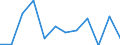 Konjunkturindikator: Nettoumsatz / Statistische Systematik der Wirtschaftszweige in der Europäischen Gemeinschaft (NACE Rev. 2): Einzelhandel mit Motorenkraftstoffen (Tankstellen) / Maßeinheit: Veränderung in Prozent m/m-1 (SCA) / Geopolitische Meldeeinheit: Belgien