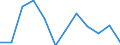 Konjunkturindikator: Nettoumsatz / Statistische Systematik der Wirtschaftszweige in der Europäischen Gemeinschaft (NACE Rev. 2): Einzelhandel mit Motorenkraftstoffen (Tankstellen) / Maßeinheit: Veränderung in Prozent m/m-1 (SCA) / Geopolitische Meldeeinheit: Bulgarien