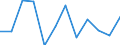 Konjunkturindikator: Nettoumsatz / Statistische Systematik der Wirtschaftszweige in der Europäischen Gemeinschaft (NACE Rev. 2): Einzelhandel mit Motorenkraftstoffen (Tankstellen) / Maßeinheit: Veränderung in Prozent m/m-1 (SCA) / Geopolitische Meldeeinheit: Dänemark