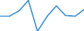 Business trend indicator: Net turnover / Statistical classification of economic activities in the European Community (NACE Rev. 2): Retail sale of automotive fuel in specialised stores / Unit of measure: Percentage change m/m-1 (SCA) / Geopolitical entity (reporting): Germany