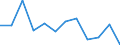 Konjunkturindikator: Nettoumsatz / Statistische Systematik der Wirtschaftszweige in der Europäischen Gemeinschaft (NACE Rev. 2): Einzelhandel mit Motorenkraftstoffen (Tankstellen) / Maßeinheit: Veränderung in Prozent m/m-1 (SCA) / Geopolitische Meldeeinheit: Estland