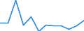 Konjunkturindikator: Nettoumsatz / Statistische Systematik der Wirtschaftszweige in der Europäischen Gemeinschaft (NACE Rev. 2): Einzelhandel mit Motorenkraftstoffen (Tankstellen) / Maßeinheit: Veränderung in Prozent m/m-1 (SCA) / Geopolitische Meldeeinheit: Irland