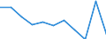 Konjunkturindikator: Nettoumsatz / Statistische Systematik der Wirtschaftszweige in der Europäischen Gemeinschaft (NACE Rev. 2): Einzelhandel mit Motorenkraftstoffen (Tankstellen) / Maßeinheit: Veränderung in Prozent m/m-1 (SCA) / Geopolitische Meldeeinheit: Griechenland