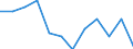 Konjunkturindikator: Nettoumsatz / Statistische Systematik der Wirtschaftszweige in der Europäischen Gemeinschaft (NACE Rev. 2): Einzelhandel mit Motorenkraftstoffen (Tankstellen) / Maßeinheit: Veränderung in Prozent m/m-1 (SCA) / Geopolitische Meldeeinheit: Spanien