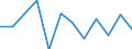 Konjunkturindikator: Nettoumsatz / Statistische Systematik der Wirtschaftszweige in der Europäischen Gemeinschaft (NACE Rev. 2): Einzelhandel mit Motorenkraftstoffen (Tankstellen) / Maßeinheit: Veränderung in Prozent m/m-1 (SCA) / Geopolitische Meldeeinheit: Frankreich