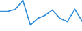 Business trend indicator: Net turnover / Statistical classification of economic activities in the European Community (NACE Rev. 2): Retail sale of automotive fuel in specialised stores / Unit of measure: Percentage change m/m-1 (SCA) / Geopolitical entity (reporting): Croatia