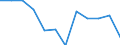 Business trend indicator: Net turnover / Statistical classification of economic activities in the European Community (NACE Rev. 2): Retail sale of automotive fuel in specialised stores / Unit of measure: Percentage change m/m-1 (SCA) / Geopolitical entity (reporting): Italy