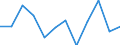 Business trend indicator: Net turnover / Statistical classification of economic activities in the European Community (NACE Rev. 2): Retail sale of automotive fuel in specialised stores / Unit of measure: Percentage change m/m-1 (SCA) / Geopolitical entity (reporting): Lithuania