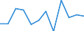 Konjunkturindikator: Nettoumsatz / Statistische Systematik der Wirtschaftszweige in der Europäischen Gemeinschaft (NACE Rev. 2): Einzelhandel mit Motorenkraftstoffen (Tankstellen) / Maßeinheit: Veränderung in Prozent m/m-1 (SCA) / Geopolitische Meldeeinheit: Luxemburg