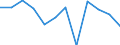 Konjunkturindikator: Nettoumsatz / Statistische Systematik der Wirtschaftszweige in der Europäischen Gemeinschaft (NACE Rev. 2): Einzelhandel mit Motorenkraftstoffen (Tankstellen) / Maßeinheit: Veränderung in Prozent m/m-1 (SCA) / Geopolitische Meldeeinheit: Ungarn