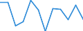 Konjunkturindikator: Nettoumsatz / Statistische Systematik der Wirtschaftszweige in der Europäischen Gemeinschaft (NACE Rev. 2): Einzelhandel mit Motorenkraftstoffen (Tankstellen) / Maßeinheit: Veränderung in Prozent m/m-1 (SCA) / Geopolitische Meldeeinheit: Malta