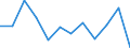 Business trend indicator: Net turnover / Statistical classification of economic activities in the European Community (NACE Rev. 2): Retail sale of automotive fuel in specialised stores / Unit of measure: Percentage change m/m-1 (SCA) / Geopolitical entity (reporting): Austria