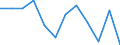 Konjunkturindikator: Nettoumsatz / Statistische Systematik der Wirtschaftszweige in der Europäischen Gemeinschaft (NACE Rev. 2): Einzelhandel mit Motorenkraftstoffen (Tankstellen) / Maßeinheit: Veränderung in Prozent m/m-1 (SCA) / Geopolitische Meldeeinheit: Polen