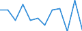 Business trend indicator: Net turnover / Statistical classification of economic activities in the European Community (NACE Rev. 2): Retail sale of automotive fuel in specialised stores / Unit of measure: Percentage change m/m-1 (SCA) / Geopolitical entity (reporting): Portugal