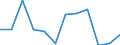 Konjunkturindikator: Nettoumsatz / Statistische Systematik der Wirtschaftszweige in der Europäischen Gemeinschaft (NACE Rev. 2): Einzelhandel mit Motorenkraftstoffen (Tankstellen) / Maßeinheit: Veränderung in Prozent m/m-1 (SCA) / Geopolitische Meldeeinheit: Rumänien