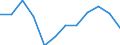 Business trend indicator: Net turnover / Statistical classification of economic activities in the European Community (NACE Rev. 2): Retail sale of automotive fuel in specialised stores / Unit of measure: Percentage change m/m-1 (SCA) / Geopolitical entity (reporting): Slovenia