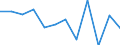 Konjunkturindikator: Nettoumsatz / Statistische Systematik der Wirtschaftszweige in der Europäischen Gemeinschaft (NACE Rev. 2): Einzelhandel mit Motorenkraftstoffen (Tankstellen) / Maßeinheit: Veränderung in Prozent m/m-1 (SCA) / Geopolitische Meldeeinheit: Slowakei