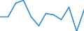 Konjunkturindikator: Nettoumsatz / Statistische Systematik der Wirtschaftszweige in der Europäischen Gemeinschaft (NACE Rev. 2): Einzelhandel mit Motorenkraftstoffen (Tankstellen) / Maßeinheit: Veränderung in Prozent m/m-1 (SCA) / Geopolitische Meldeeinheit: Finnland