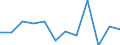 Konjunkturindikator: Nettoumsatz / Statistische Systematik der Wirtschaftszweige in der Europäischen Gemeinschaft (NACE Rev. 2): Einzelhandel mit Motorenkraftstoffen (Tankstellen) / Maßeinheit: Veränderung in Prozent m/m-1 (SCA) / Geopolitische Meldeeinheit: Schweden