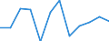 Business trend indicator: Net turnover / Statistical classification of economic activities in the European Community (NACE Rev. 2): Retail sale of automotive fuel in specialised stores / Unit of measure: Percentage change m/m-1 (SCA) / Geopolitical entity (reporting): Switzerland