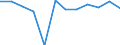 Konjunkturindikator: Nettoumsatz / Statistische Systematik der Wirtschaftszweige in der Europäischen Gemeinschaft (NACE Rev. 2): Einzelhandel mit Motorenkraftstoffen (Tankstellen) / Maßeinheit: Veränderung in Prozent m/m-1 (SCA) / Geopolitische Meldeeinheit: Montenegro