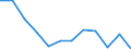 Konjunkturindikator: Nettoumsatz / Statistische Systematik der Wirtschaftszweige in der Europäischen Gemeinschaft (NACE Rev. 2): Einzelhandel mit Motorenkraftstoffen (Tankstellen) / Maßeinheit: Veränderung in Prozent m/m-1 (SCA) / Geopolitische Meldeeinheit: Türkei