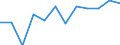 Konjunkturindikator: Nettoumsatz / Statistische Systematik der Wirtschaftszweige in der Europäischen Gemeinschaft (NACE Rev. 2): Einzelhandel mit Motorenkraftstoffen (Tankstellen) / Maßeinheit: Veränderung in Prozent m/m-12 (CA) / Geopolitische Meldeeinheit: Belgien