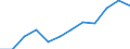 Konjunkturindikator: Nettoumsatz / Statistische Systematik der Wirtschaftszweige in der Europäischen Gemeinschaft (NACE Rev. 2): Einzelhandel mit Motorenkraftstoffen (Tankstellen) / Maßeinheit: Veränderung in Prozent m/m-12 (CA) / Geopolitische Meldeeinheit: Tschechien