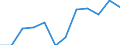 Business trend indicator: Net turnover / Statistical classification of economic activities in the European Community (NACE Rev. 2): Retail sale of automotive fuel in specialised stores / Unit of measure: Percentage change m/m-12 (CA) / Geopolitical entity (reporting): Estonia