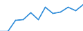 Business trend indicator: Net turnover / Statistical classification of economic activities in the European Community (NACE Rev. 2): Retail sale of automotive fuel in specialised stores / Unit of measure: Percentage change m/m-12 (CA) / Geopolitical entity (reporting): Ireland