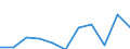 Konjunkturindikator: Nettoumsatz / Statistische Systematik der Wirtschaftszweige in der Europäischen Gemeinschaft (NACE Rev. 2): Einzelhandel mit Motorenkraftstoffen (Tankstellen) / Maßeinheit: Veränderung in Prozent m/m-12 (CA) / Geopolitische Meldeeinheit: Griechenland