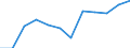 Business trend indicator: Net turnover / Statistical classification of economic activities in the European Community (NACE Rev. 2): Retail sale of automotive fuel in specialised stores / Unit of measure: Percentage change m/m-12 (CA) / Geopolitical entity (reporting): Spain