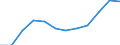 Konjunkturindikator: Nettoumsatz / Statistische Systematik der Wirtschaftszweige in der Europäischen Gemeinschaft (NACE Rev. 2): Einzelhandel mit Motorenkraftstoffen (Tankstellen) / Maßeinheit: Veränderung in Prozent m/m-12 (CA) / Geopolitische Meldeeinheit: Zypern