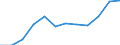 Konjunkturindikator: Nettoumsatz / Statistische Systematik der Wirtschaftszweige in der Europäischen Gemeinschaft (NACE Rev. 2): Einzelhandel mit Motorenkraftstoffen (Tankstellen) / Maßeinheit: Veränderung in Prozent m/m-12 (CA) / Geopolitische Meldeeinheit: Lettland