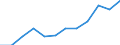 Konjunkturindikator: Nettoumsatz / Statistische Systematik der Wirtschaftszweige in der Europäischen Gemeinschaft (NACE Rev. 2): Einzelhandel mit Motorenkraftstoffen (Tankstellen) / Maßeinheit: Veränderung in Prozent m/m-12 (CA) / Geopolitische Meldeeinheit: Litauen